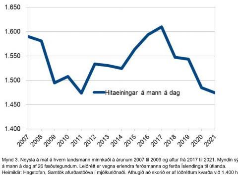 Hitaeiningar á mann á dag